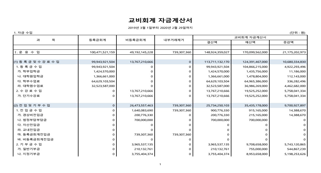 페이지