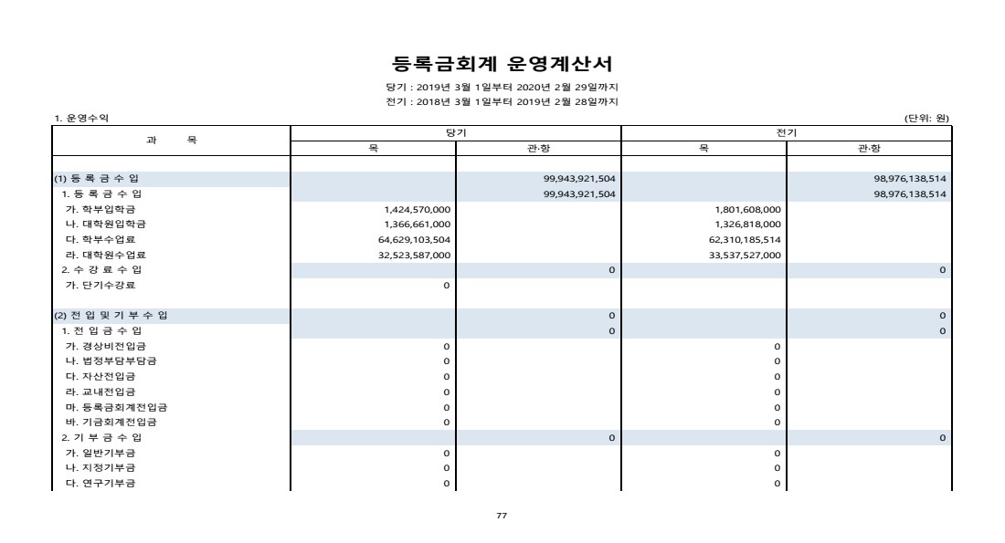 페이지