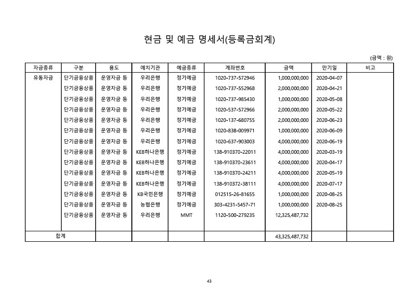 47페이지