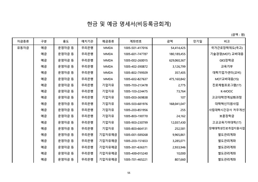 59페이지