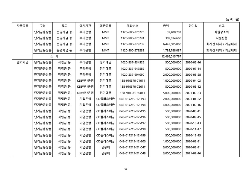 61페이지