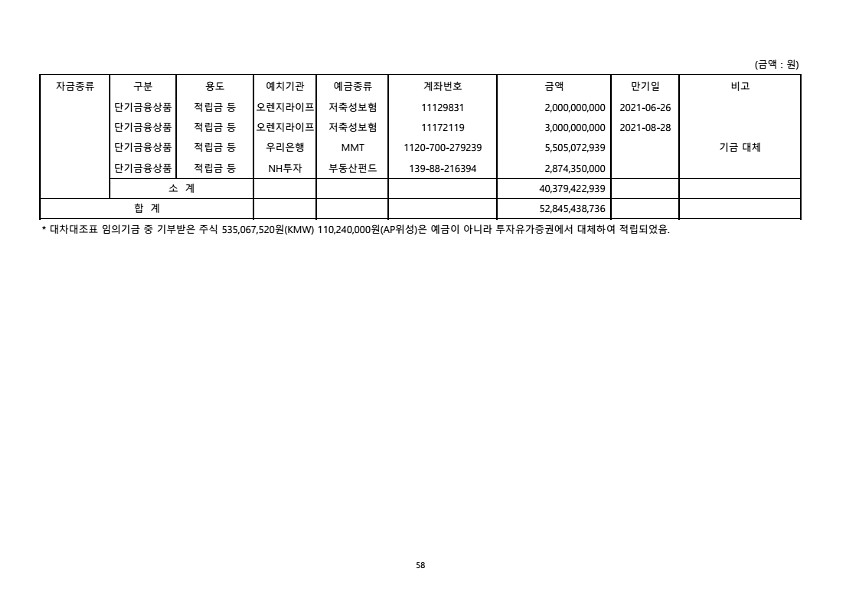 62페이지