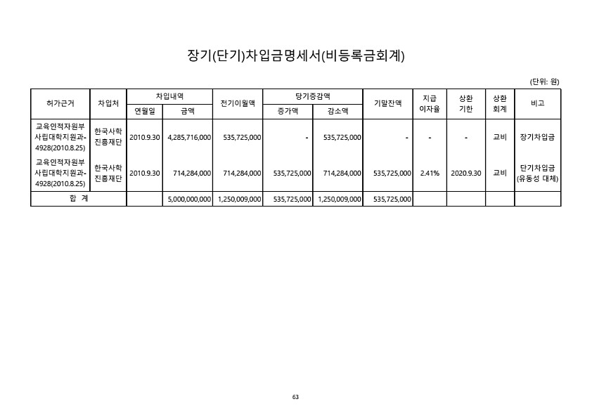 67페이지