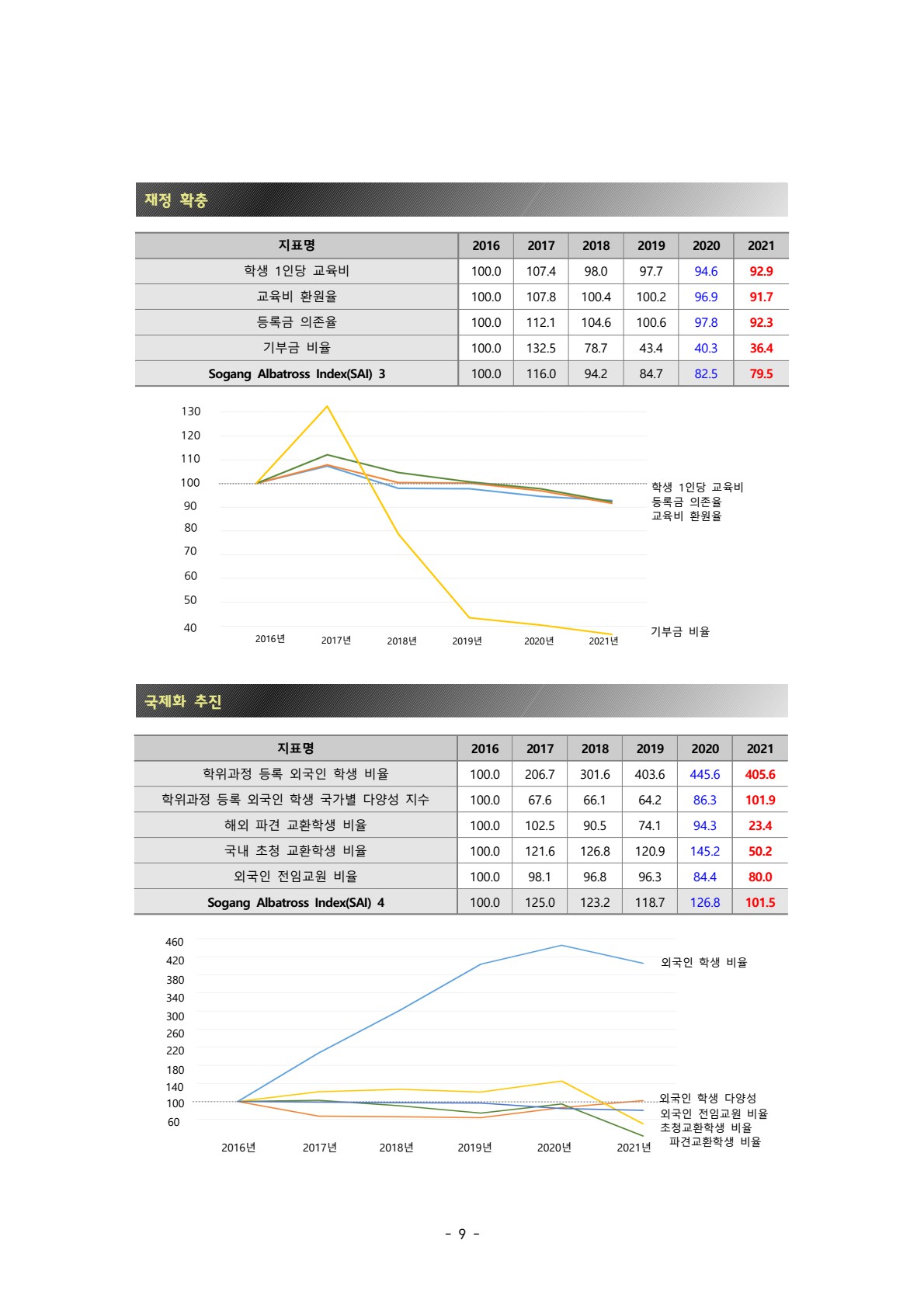 페이지