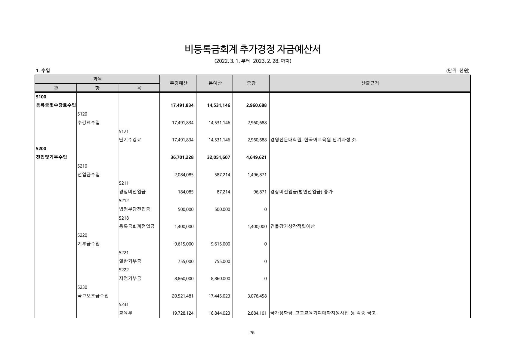 페이지